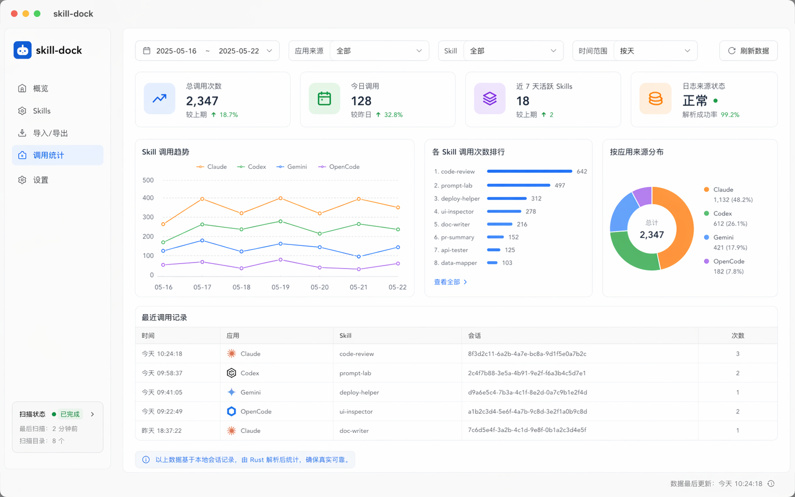 Skills-Dock 调用统计页截图